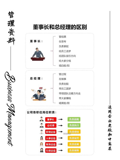董事长与项目经理的职责有何显著差异？