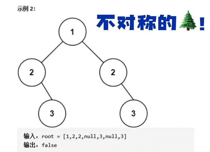 如何编写TypeScript代码判断一棵二叉树是否对称？
