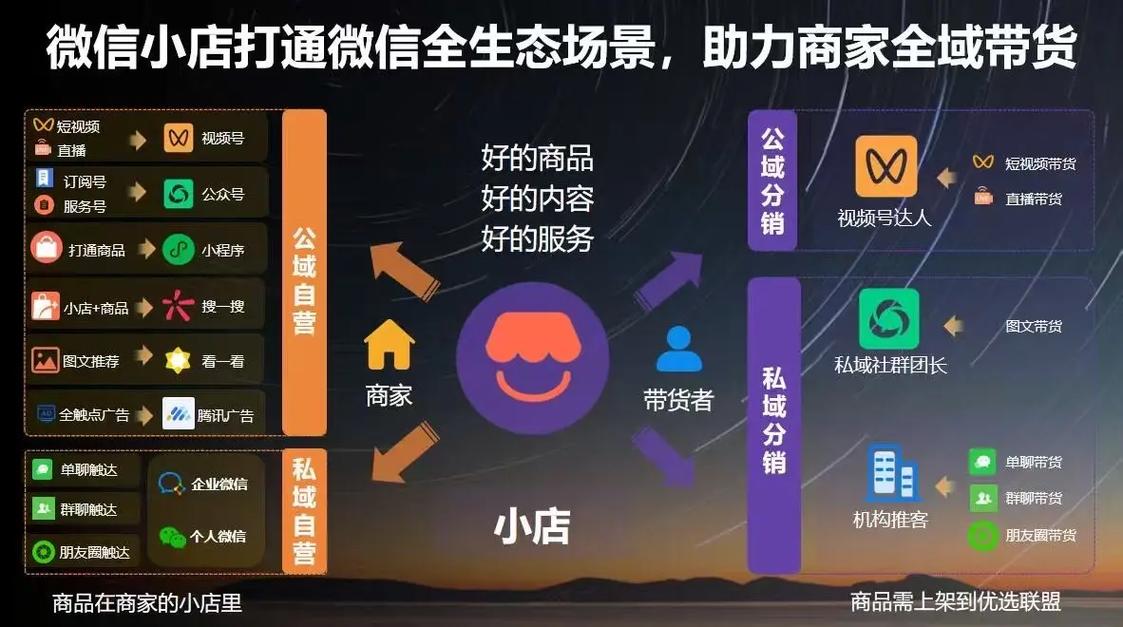 微信商城如何通过社交电商模式，引领商业价值提升的新潮流？