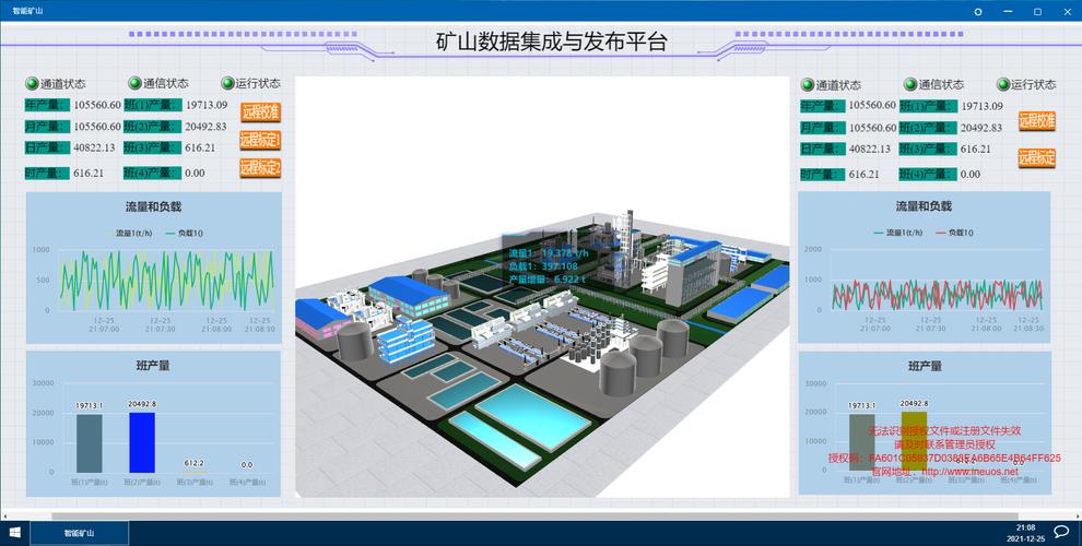 iNeuOS工业互联网操作系统支持3D模型在线编辑及实时数据统计和值分析吗？