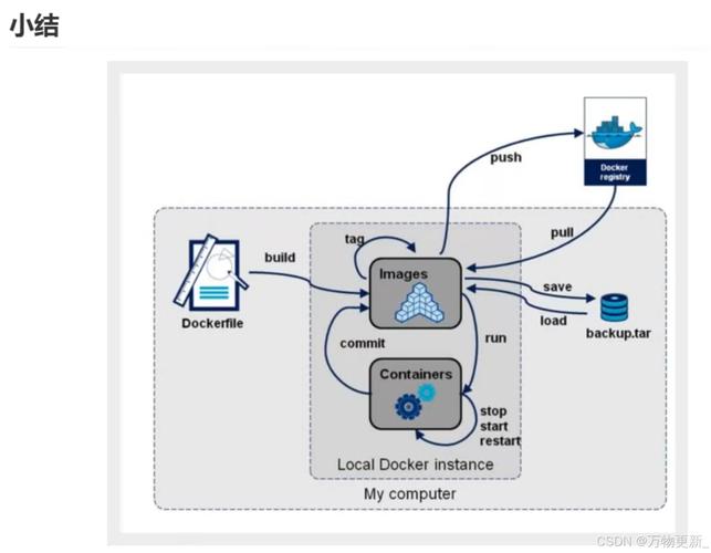 Docker与Spring Boot，难道不是现代化应用开发的首选技术栈吗？