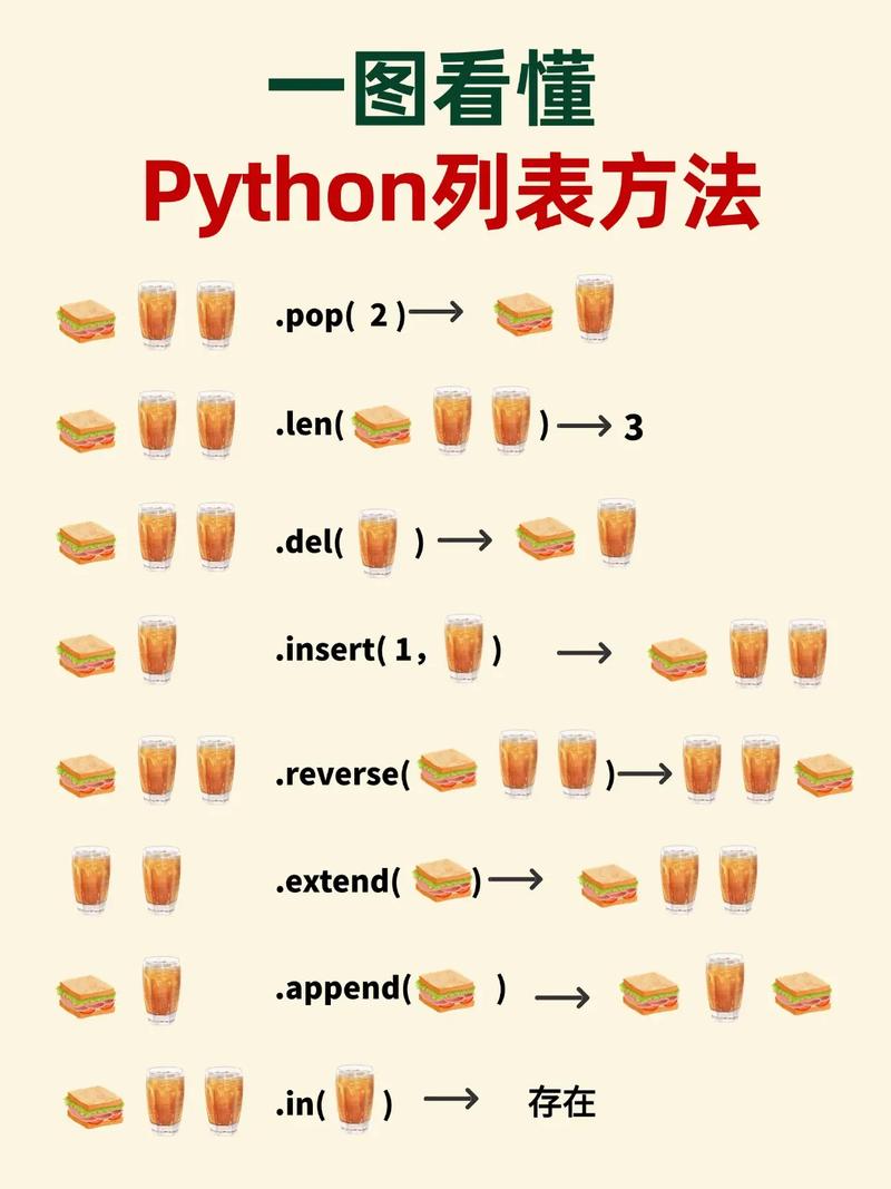Python列表解析和生成器表达式结构是什么？