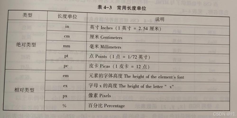CSS中的px单位代表什么长度单位？