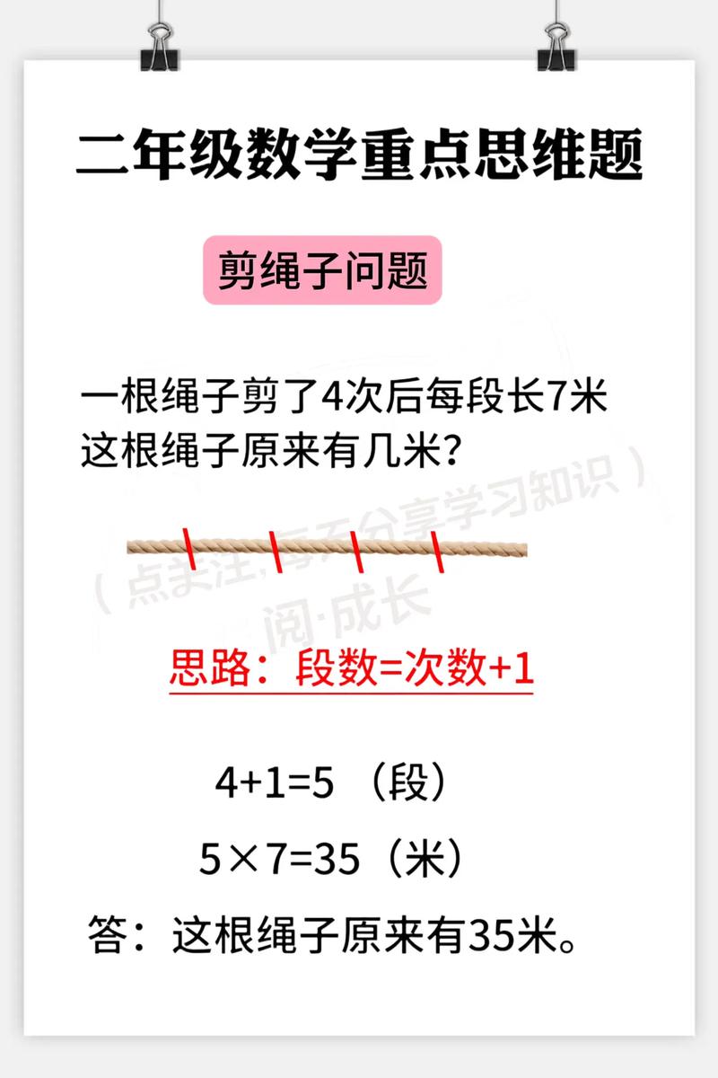 数学09题如何巧妙剪绳子？