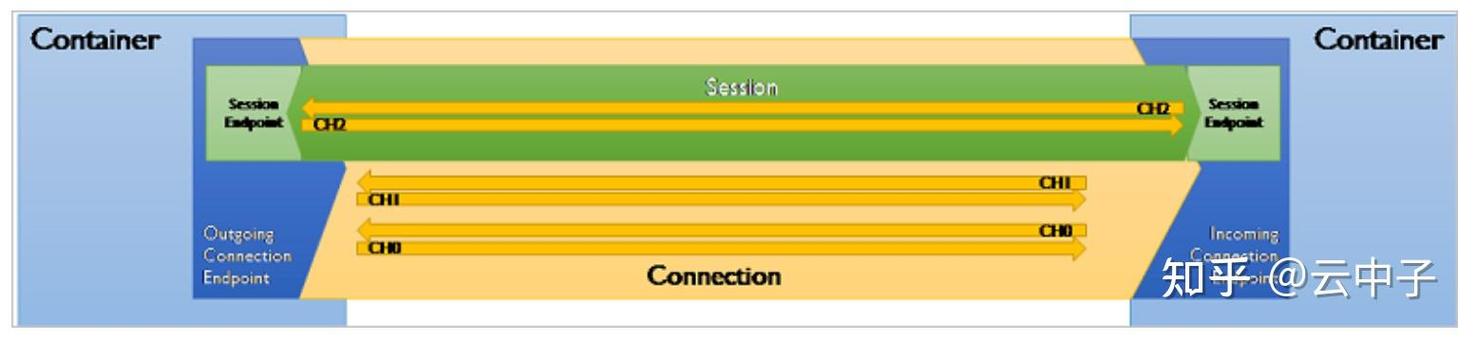 Azure Event Hub中偶发错误时，如何排查和解决事件中心问题？