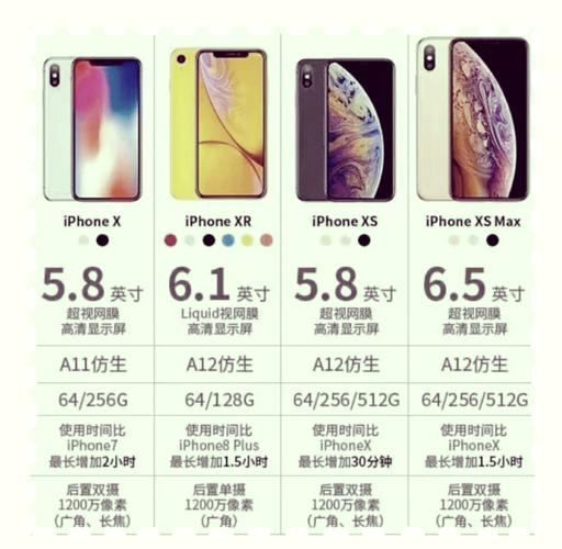 如何判断手机是否为iPhone X系列型号？