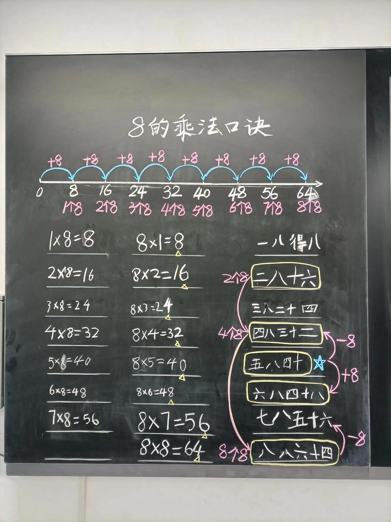 1088的阶乘是多少？