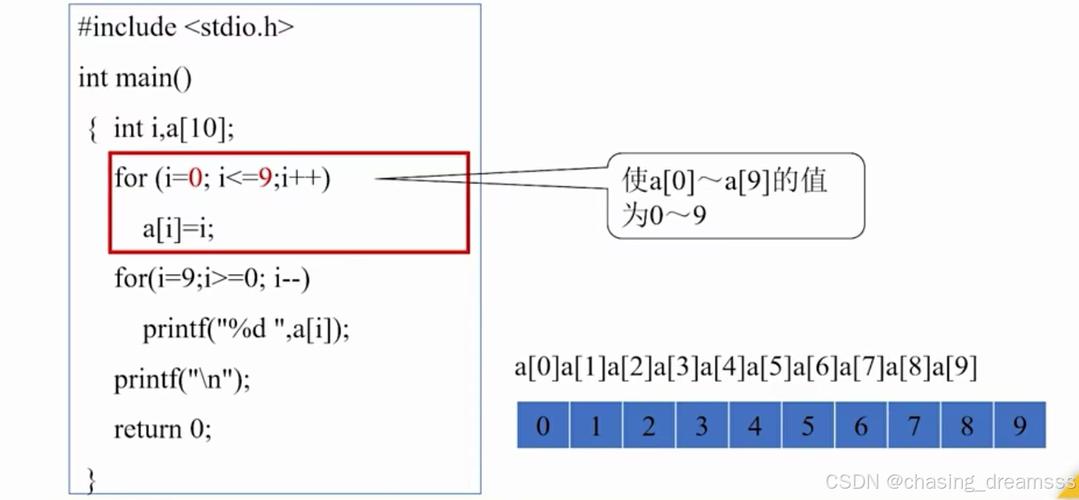 如何用ThinkPHP查询一维数组的长度？