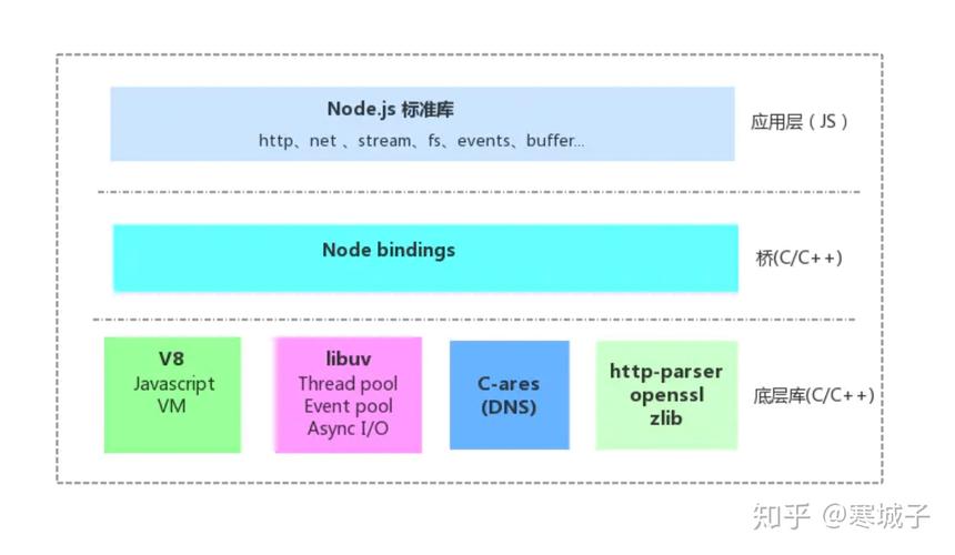 Node.js中阻塞与非阻塞原理，以及EventEmitter及其继承如何实战应用？