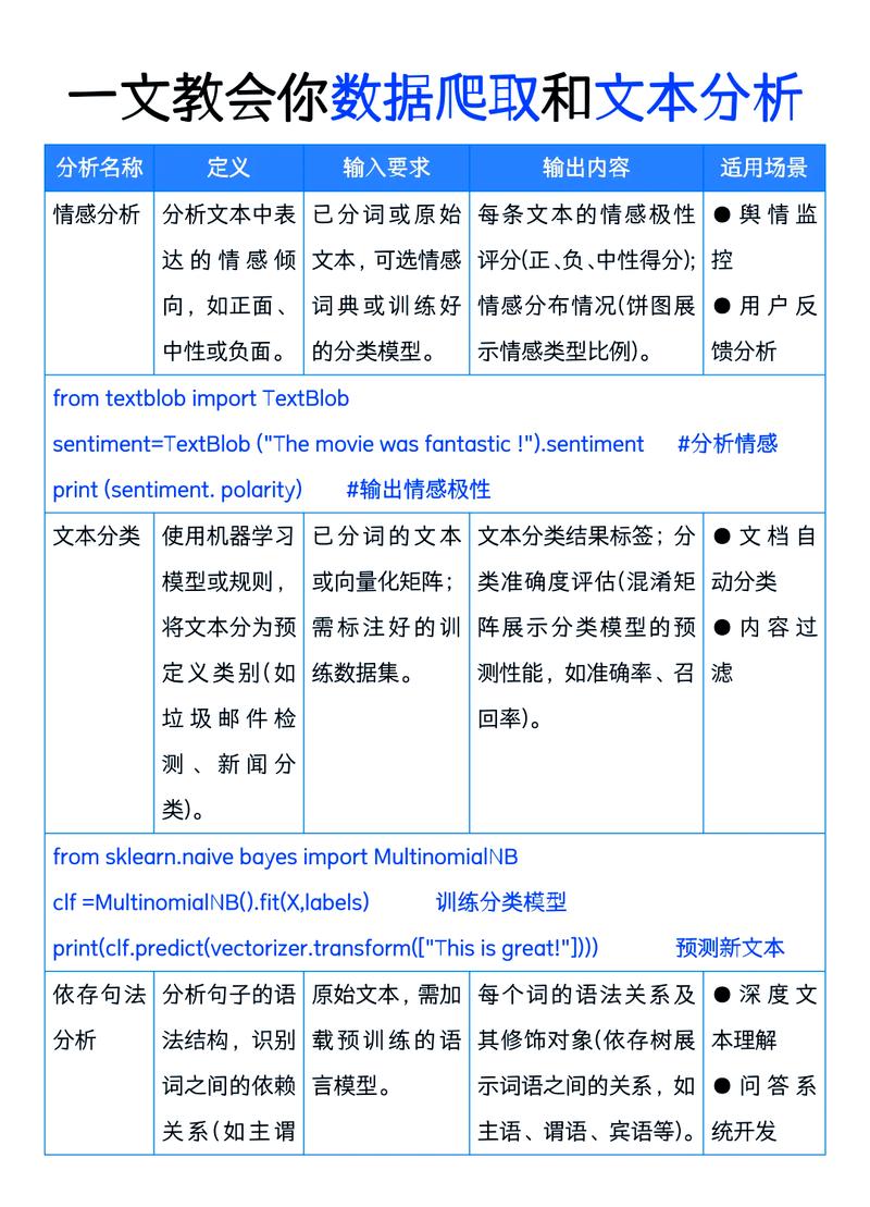 如何用Python结合Word2Vec实现文本情感分析？