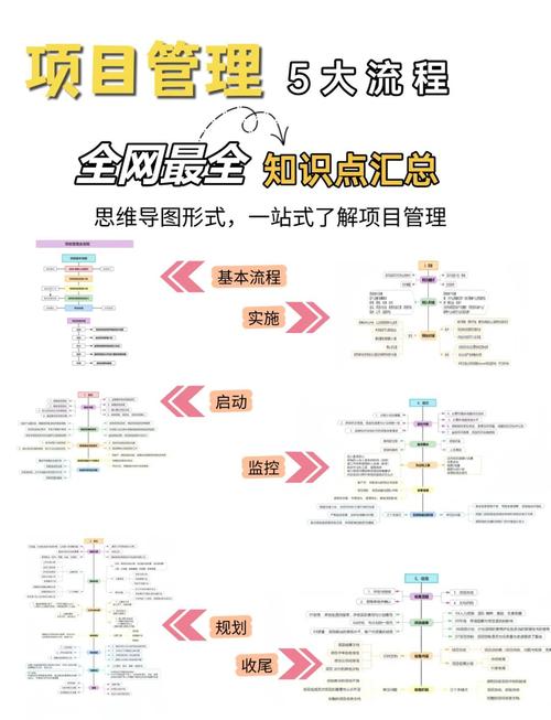 如何通过Composer的Laravel扩展包优化laravel项目文件管理及成长记录流程？