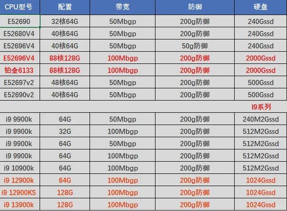 如何挑选自建站服务器配置？全攻略对比表格推荐？