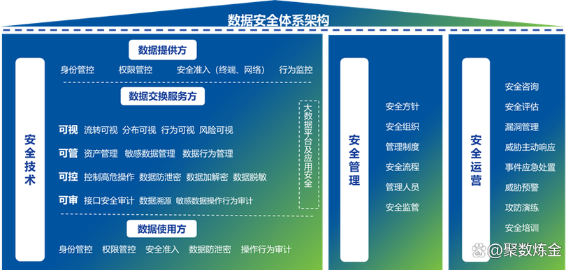数据库安全性面临哪些具体挑战和潜在风险？
