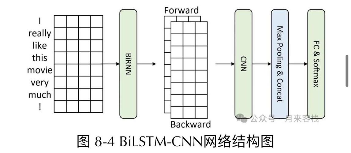 能提取图片边缘特征的神经网络叫什么？