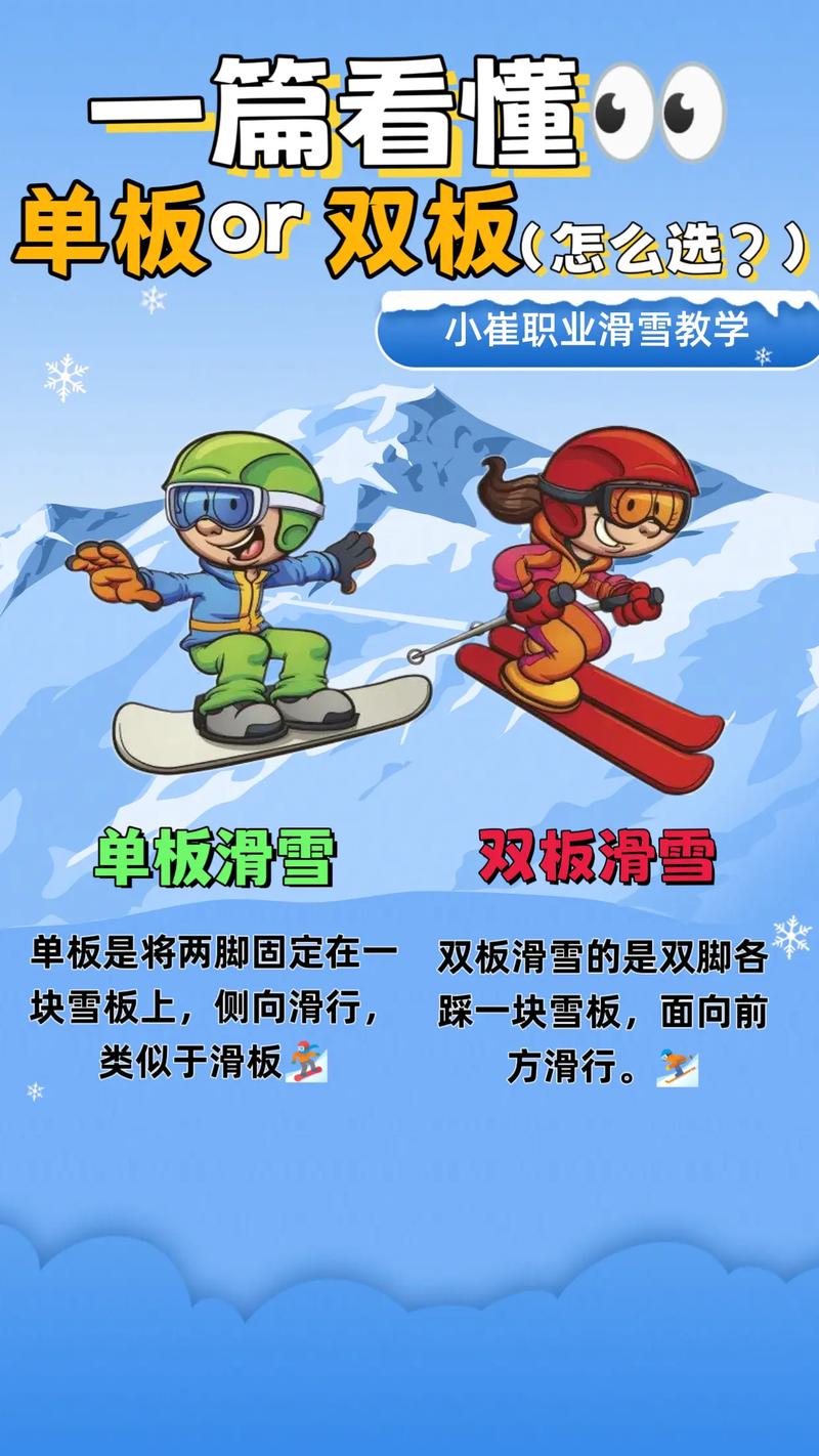 滑板、滑雪、滑冰等滑行项目，它们各自有哪些具体操作和运动方式上的区别？
