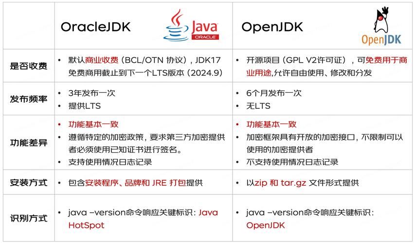 openjdk和Oraclejdk在哪些关键特性上存在差异？