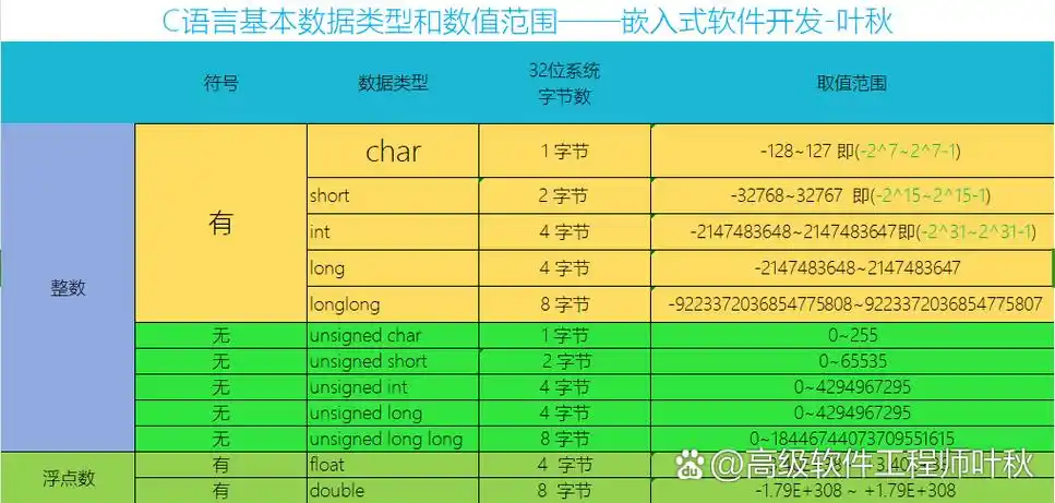 数据类型中的指针类型，你能详细解释一下吗？