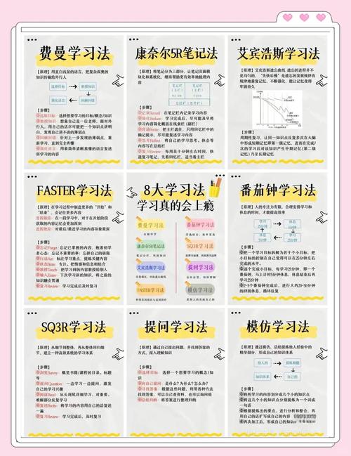 如何快速掌握高效教程，一点即通？