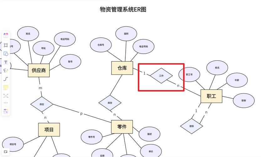 如何定义数据库中实体间的一对一关系？