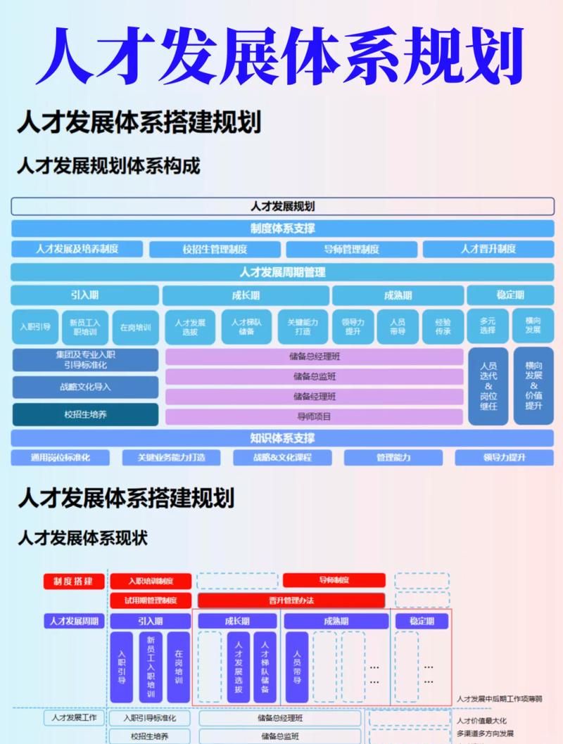 新时代建筑数字化人才培养基地，建设部网站设计专业大学学习网建设与发展如何实现高效发展？