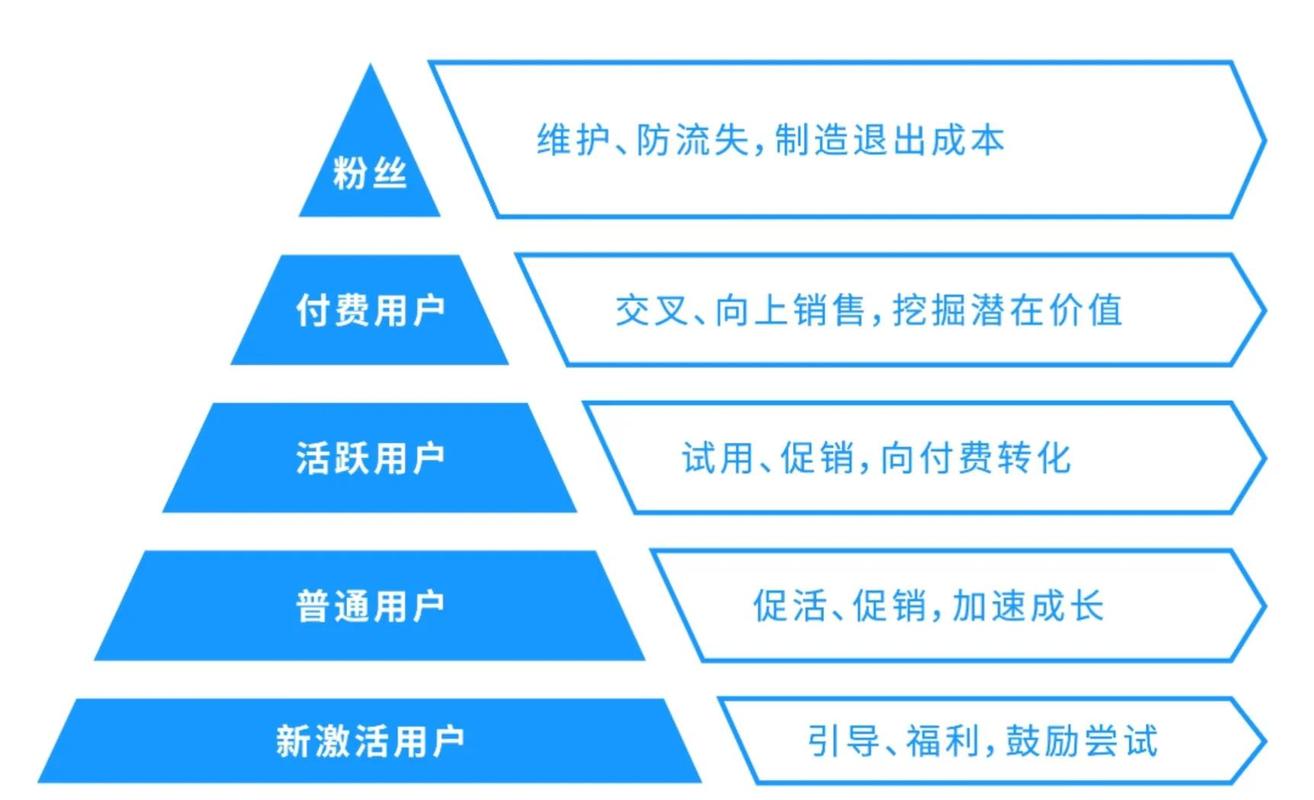 如何通过专业网站建设与运营，精准打造差异化卓越用户体验的关键要素？