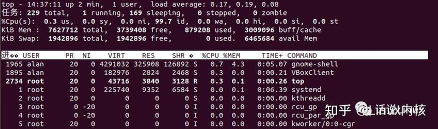 如何利用CPUInfo在Linux系统上精确监控CPU使用率，以优化和提升系统性能？