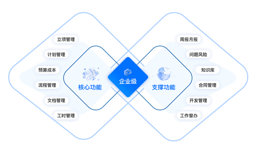 佛山旺道SEO服务,能助企业网络营销实现突破,这样的服务正规可靠吗?