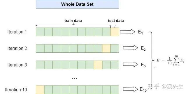 如何将sklearn自定义转换器融入pipeline，构建长尾的标准化流水线？