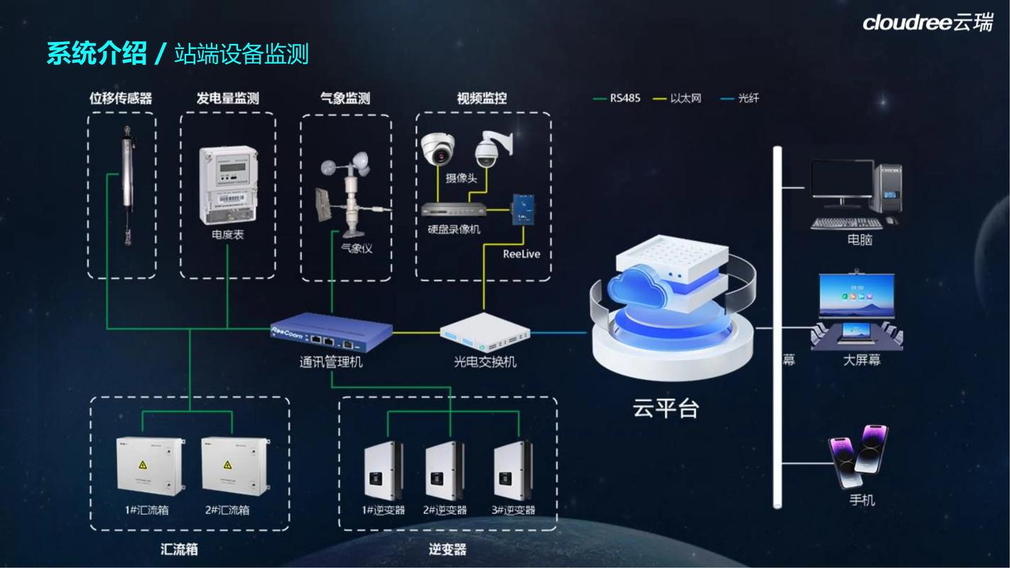 中小型应用如何通过轻量级OSS实现高效运维？