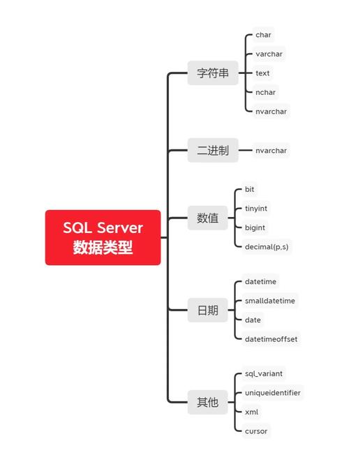 SQL Server究竟是什么样的数据库系统，它有哪些独特功能和优势？