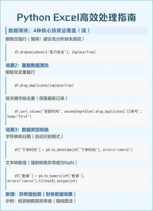 Python如何高效处理格式规范的文本内容？