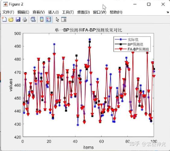 如何构建基于萤火虫算法优化的BP神经网络预测模型及Matlab实现代码？
