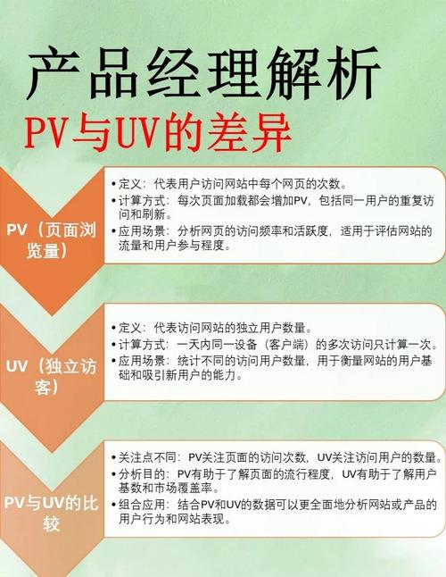 网站UV和PV有什么本质区别？