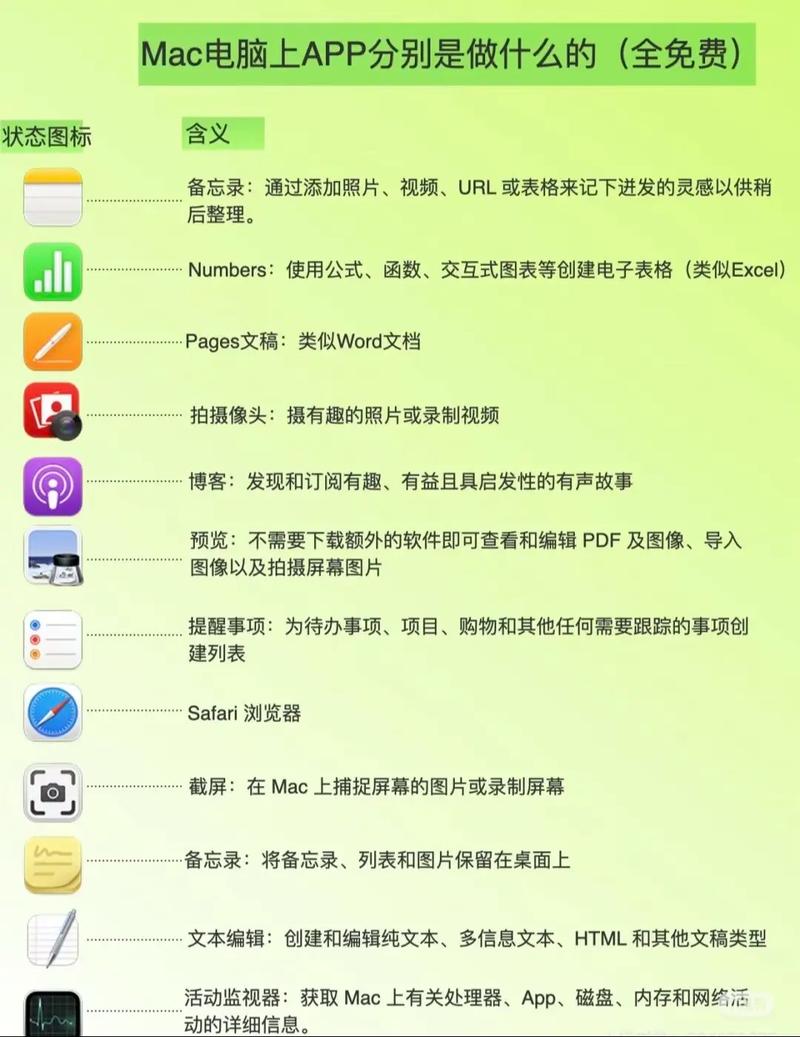 根据软件用途，计算机软件通常如何分类？