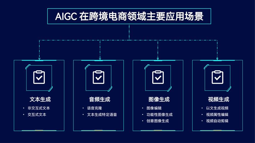独立站领域的主导作用是如何体现的？