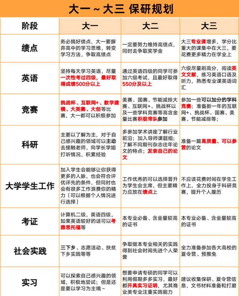 2023年，如何通过探索与实践，走出一条一流本科专业建设之路？