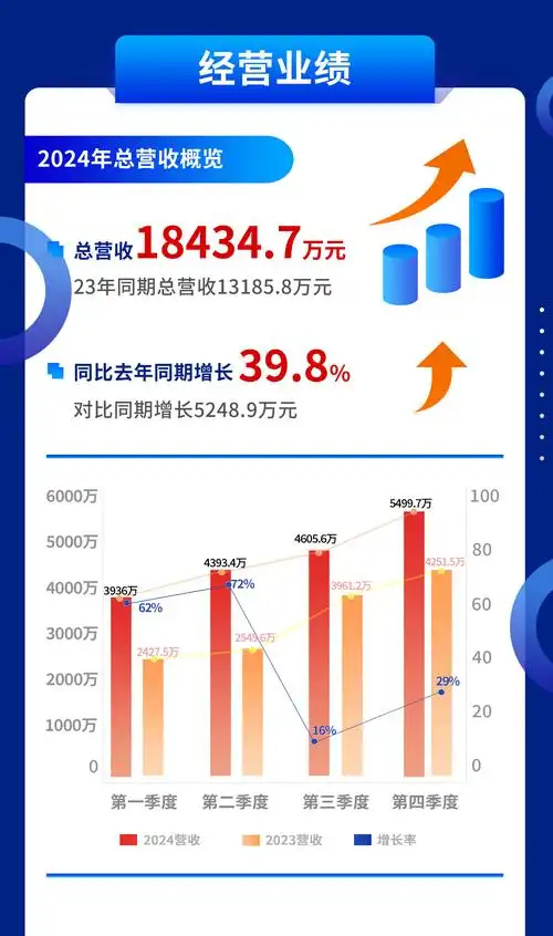 白金SEM，营销腾飞引擎如何助力企业实现业绩飞跃？