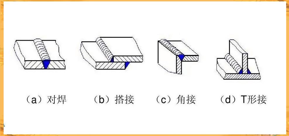 通用技术中，有哪些连接方式较为常见？