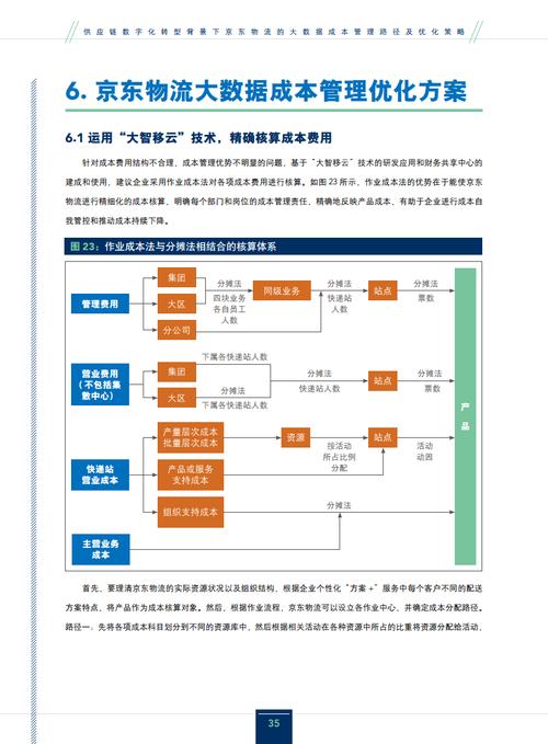 如何高效管理京东物流成本核算，遵循哪些关键步骤？