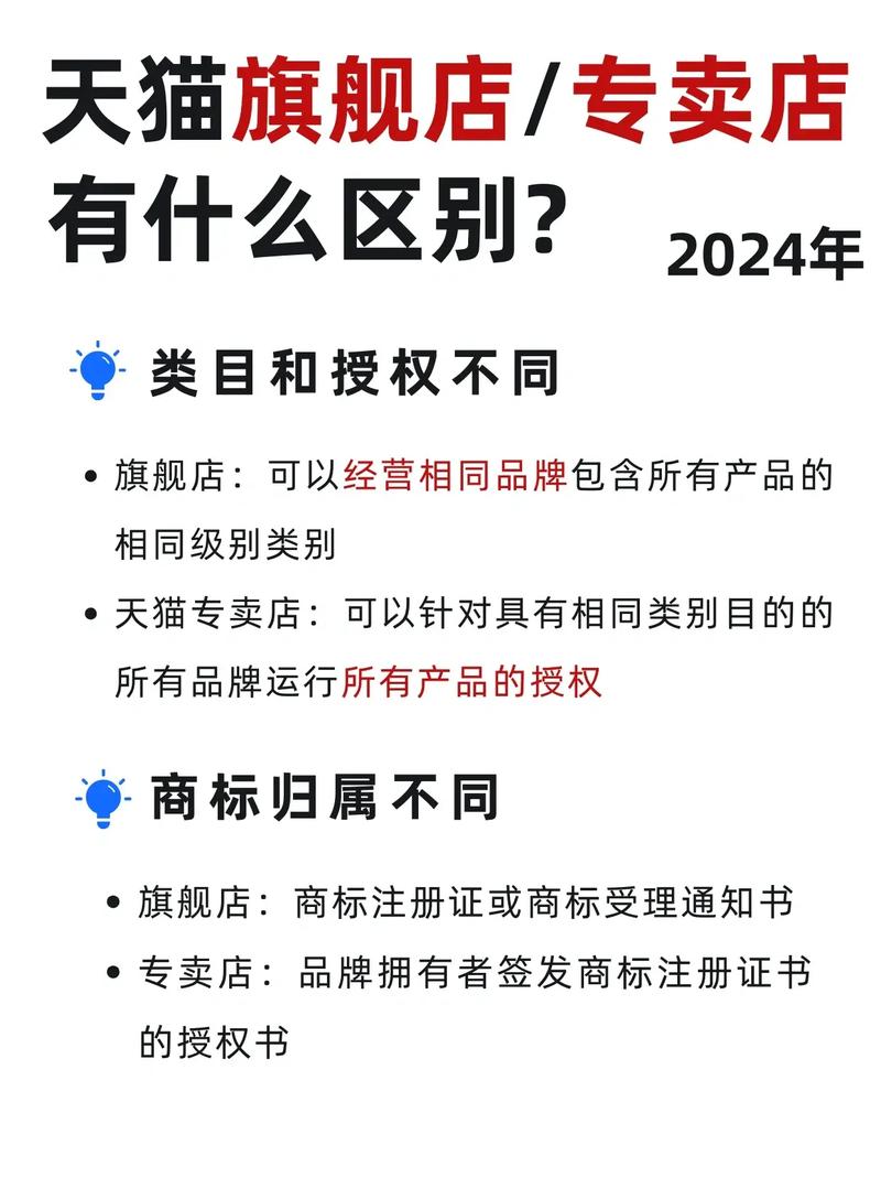 独立站与品牌旗舰店有何不同？选对模式省3万！
