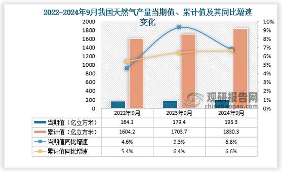 炼气期主角的数据统计是怎样的？
