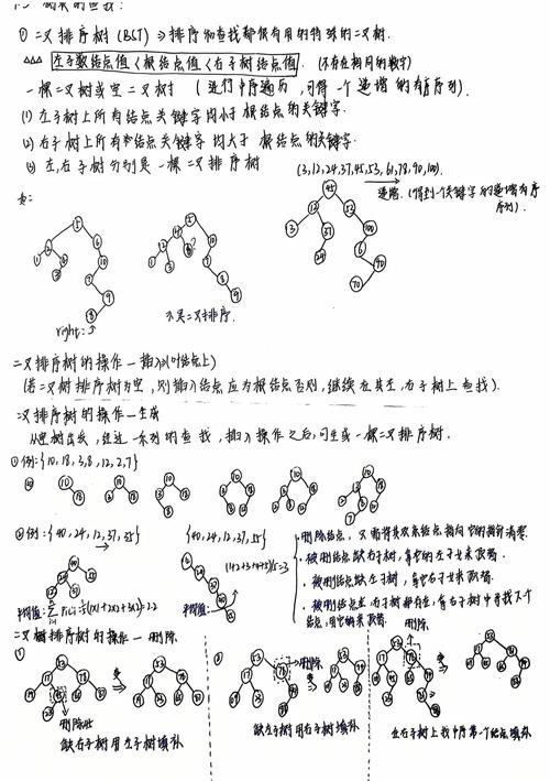 7.1 C STL中，如何实现非变易查找算法的查询？