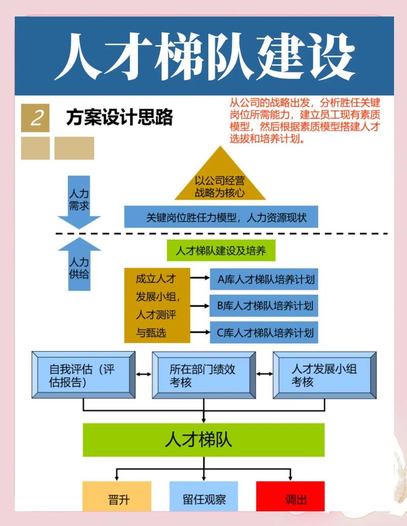 南宁独立站招聘难题，如何娱乐人才困局，构建高绩效团队？