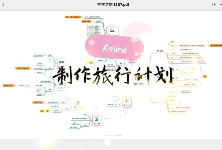 Carbon 时间穿梭 Travel 扩展包，如何实现高效长尾词内容管理？