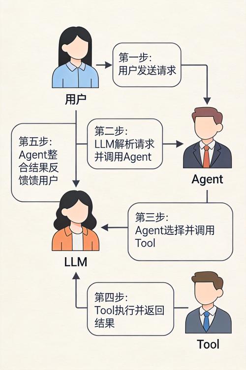 如何通过NetCore实现全局模型绑定异常信息的统一长尾词处理？