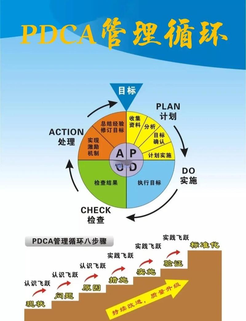 PDCA循环如何成为软件质量快速提升的关键手段？