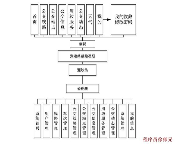 如何用SpringBoot整合JSP制作公交车站路线图查询系统？