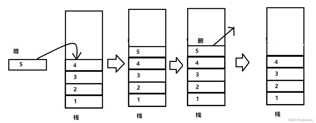如何用C语言实现数据结构中的栈和队列，形成长尾词？