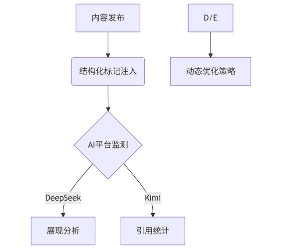 Lua中构建超大数组的最优策略是什么？