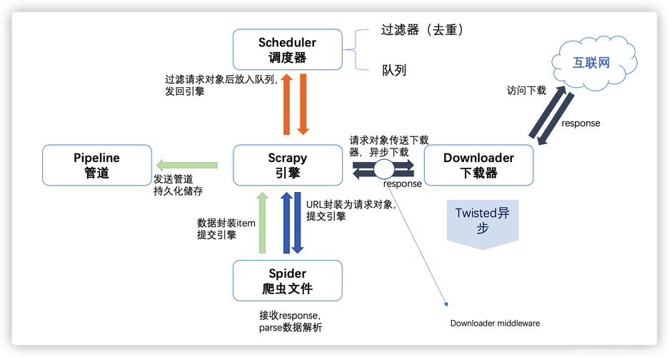 如何利用Scrapy爬虫高效抓取中国社会科学院文献库的详细数据？